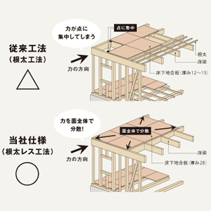チャレンジ９９９ と豊栄建設 基本情報や口コミをまとめたよ 札幌のローコスト住宅 おすすめ業者の比較と口コミナビ